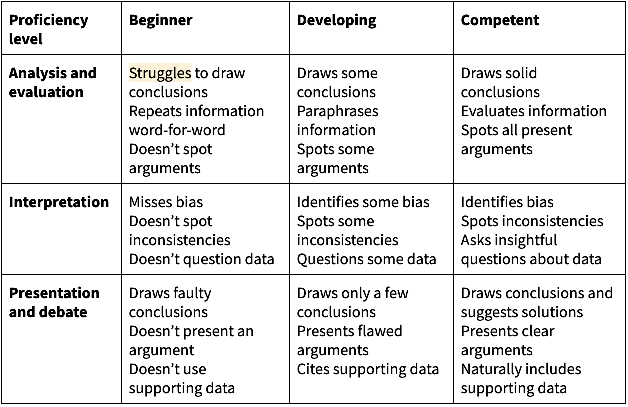 28 Instructional Strategies To Foster Student Participation